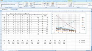 Индивидуальный, рыночный  спрос и цена рыночного равновесия. Сложение индивидуальных данных спроса.
