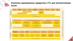 Портал вуза продукта "1С:Университет ПРОФ": личные кабинеты студента и преподавателя (дата 05-04-23)