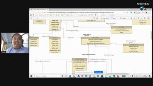 Database Management System