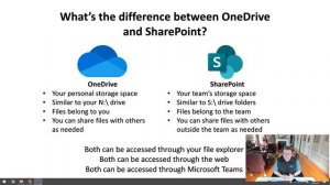 Overview of OneDrive & SharePoint