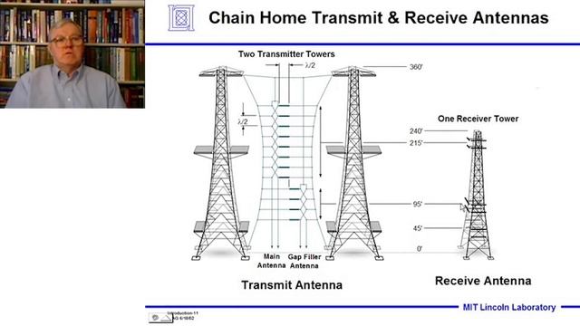 Introduction to Radar Systems – Lecture 1 – Introduction; Part 1