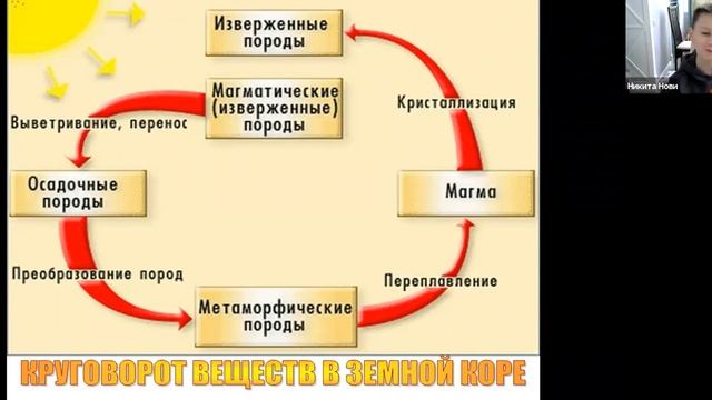 Географическая оболочка