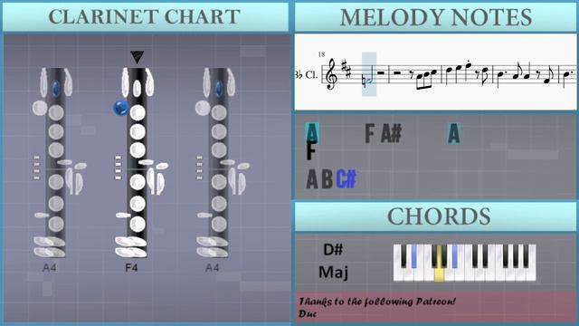 How to play I Give My Life To You by Jehovah's Witnesses on Clarinet (Tutorial) смотреть онлайн