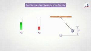 Гармонические колебания. Затухающие колебания. Вынужденные колебания. Резонанс