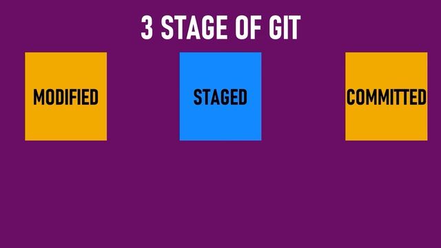Git and GitHub for beginners from A to Z (2022) | Part-1 | Quantum Programmers смотреть онлайн