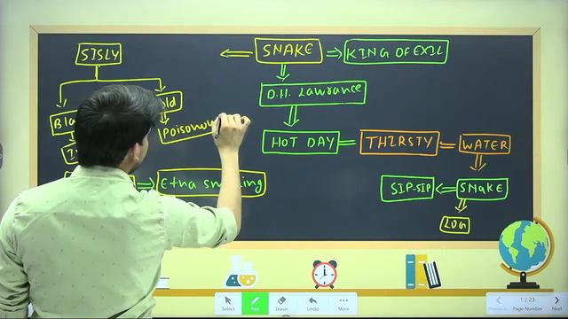 Snake Class 12th English Objective Question | Bihar Board 12th English Chapter 9 Poetry