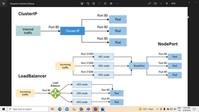 Kubernetes смотреть онлайн