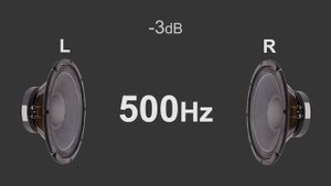 Stereo test tone Left and Right by frequency from 50Hz to 16000Hz