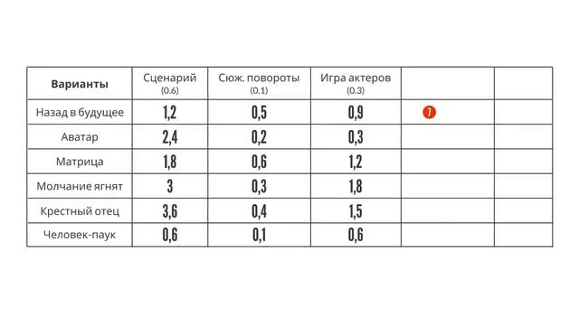 Решение проблем по методикам спецслужб 2 | Морган Джонс смотреть онлайн