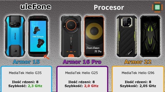uleFone: Armor 15 - vs - Armor 16 Pro - vs - Armor 22