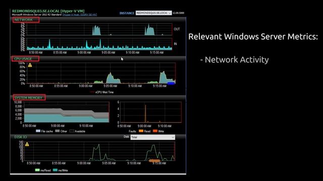 SQL Sentry Overview смотреть онлайн