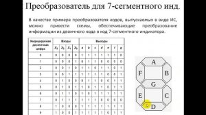 Шифраторы и дешифраторы