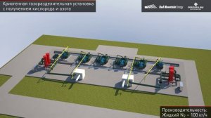Криогенная газоразделительная установка с получением кислорода и азота