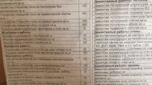 ПРАЙС-ЛИСТ НА СТРОИТЕЛЬНО-ОТДЕЛОЧНЫЕ РАБОТЫ УСТАРЕВШИЕ ЦЕНЫ ДОБАВЛЯЕМ ПЛЮС 10% К ЦЕНЕ