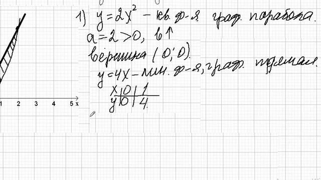 Вычисление площади фигуры, ограниченной заданными линиями