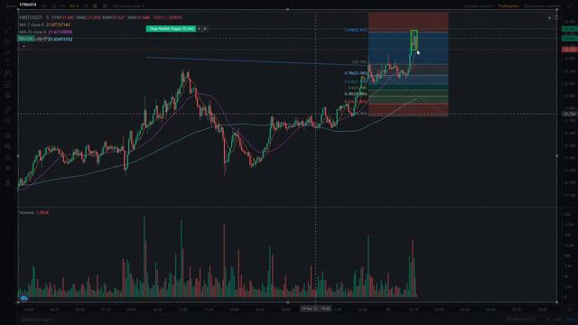 Трейдинг Криптовалют! Сделки по тех анализу! Торговля На Binance Futures Без рисков!