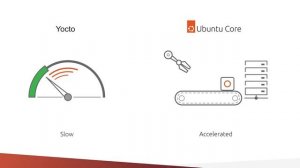 Choosing an embedded Linux distribution: Yocto vs Ubuntu Core