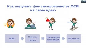 Студенческий стартап:  как получить 1 миллион рублей на технологическую идею 2024 03 13