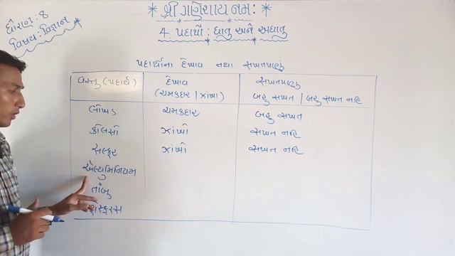 ધોરણ:૮ વિષય:વિજ્ઞાન પ્રકરણ:૪ પદાર્થો:ધાતુ અને અધાતું(ભાગ:૧)