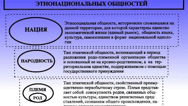 Общее языкознание – 41. Исторические типы языков