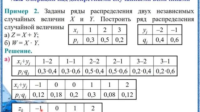 Теория вероятностей. Лекция 6. Случайные величины. Лектор Бредихина О.А.