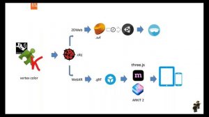 SFDUG July 2018 | Augmented reality and deep learning in the design process