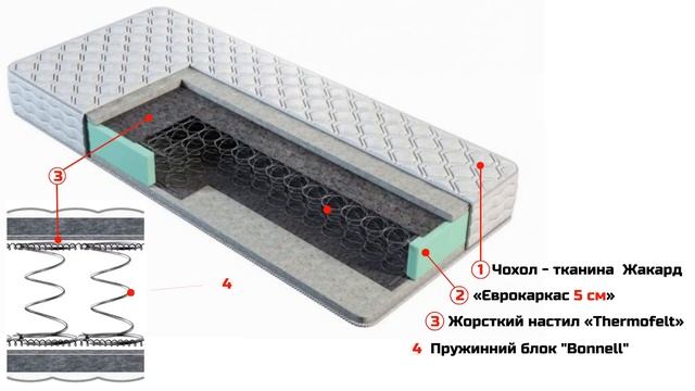 Матрац СІМ СОН "ЛАЙТ" смотреть онлайн