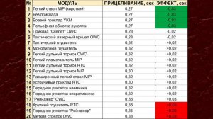 ТЕСТ ВСЕХ МОДУЛЕЙ НА СКОРОСТЬ ПРИЦЕЛИВАНИЯ // КАКОЙ МОДУЛЬ ВЫБРАТЬ НА СКОРОСТЬ ПРИЦЕЛИВАНИЯ В CODM