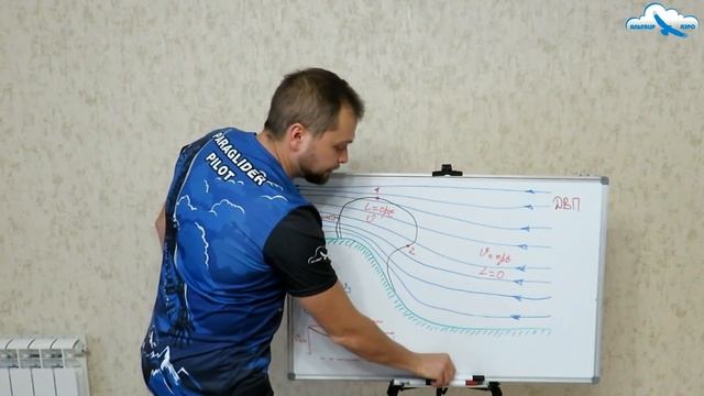 Фишки и приёмы. Как летать в динамике лучше и безопаснее. Учебное видео. Полёты на парапланах с гор
