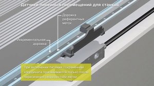 Датчики линейных перемещений для станков