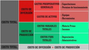 APLICANDO EL MODELO DE NEGOCIOS LEAN CANVAS (PARTE VI) | EPT SEMANA 22