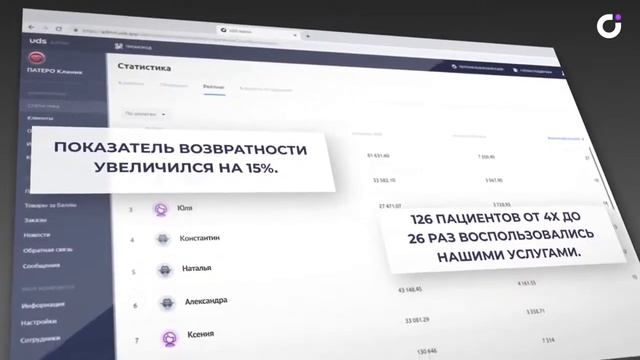 Отзыв UDS. Медицинский центр «Патеро Клиник». г. Москва