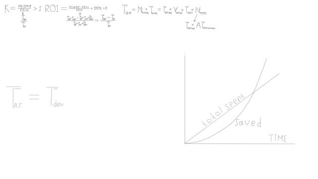 Автоматизация с нуля для QA, Часть 2: Эффективность автоматизации смотреть онлайн