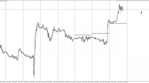 Форекс.Форекс-вебинар.Обучающие видео.Опционный анализ для торговли на FOREX Недельные опционы