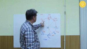 Звук и энергетика цивилизации. Владимир Яшкардин