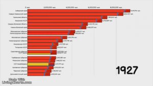 Динамика численности населения регионов России (1897-1960) | 1 часть