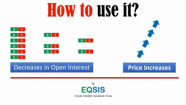 This must be the smartest way to find the NSE open interest - [Bubble Chart Technique] смотреть онлайн