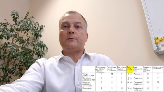 Какое остекление веранды, террасы, беседки выбрать: пластиковые окна, алюминиевые или мягкие окна? смотреть онлайн