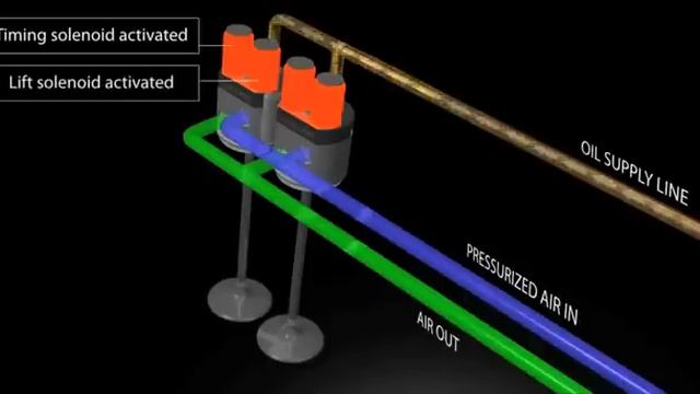 Free Valve Technology By Cargine & Koenigsegg
