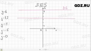 № 325- Алгебра 7 класс Макарычев