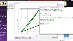 Matplotlib Tutorial Data Visualization Part -4 Line Chart- Changing Marker type, Size and Color