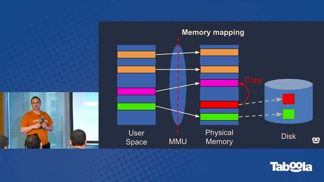 The weird journey of fixing JVM out-of-memory crashes of some Kafka brokers (Hebrew) смотреть онлайн