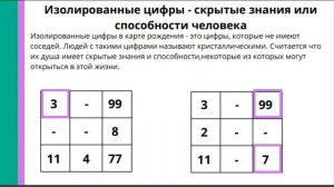 Кристаллический человек, изолированные цифры