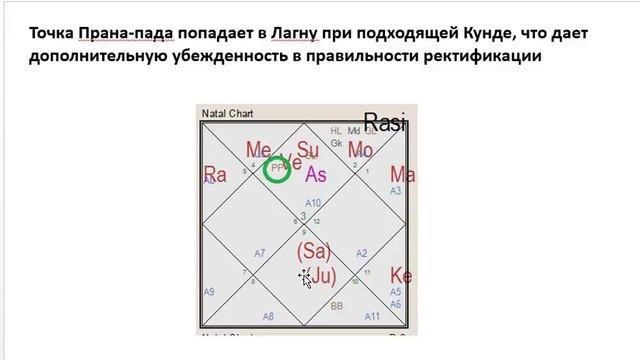 Астрология SSS1. ПК Урок  2 - Ректификация. Часть 2 (Тушкин) смотреть онлайн