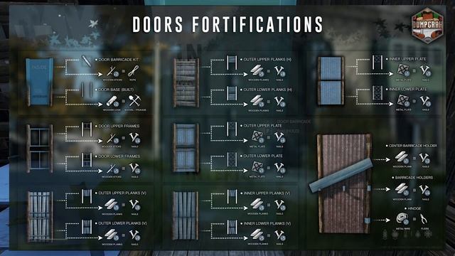 DayZ Base Building Fortifications Mod Tutorial V2