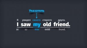 Объяснение Все Указатели на Английском языке. Как использовать все Артикли на английском языке.