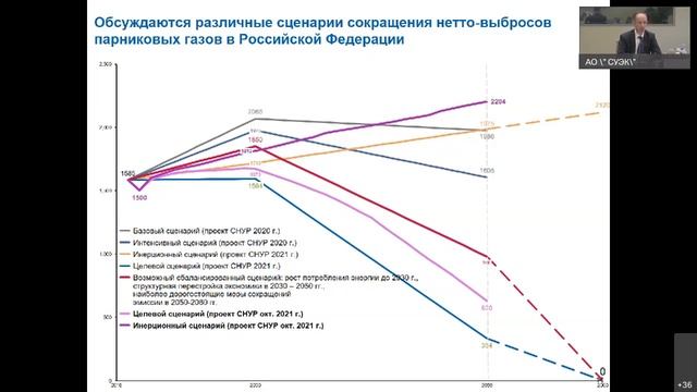 7. Российская энергетика, промышленность и климатическое регулирование