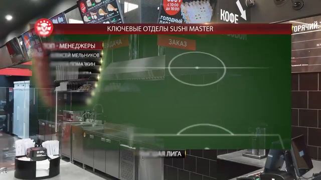 Франшиза ресторана японской и паназиатской кухни Суши Мастер. смотреть онлайн