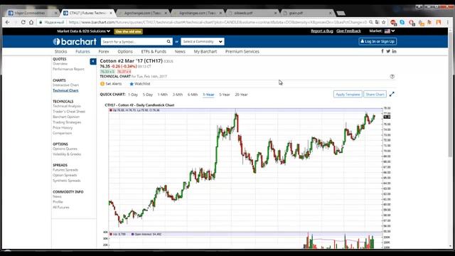 №68 - Фьючерсы на кофе, какао, сахар, хлопок, зерновые, масличные, этанол смотреть онлайн