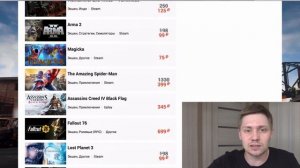 Откуда берут ключи Стим для Магазина Оптом Где покупают игры Steam Ключи дешево